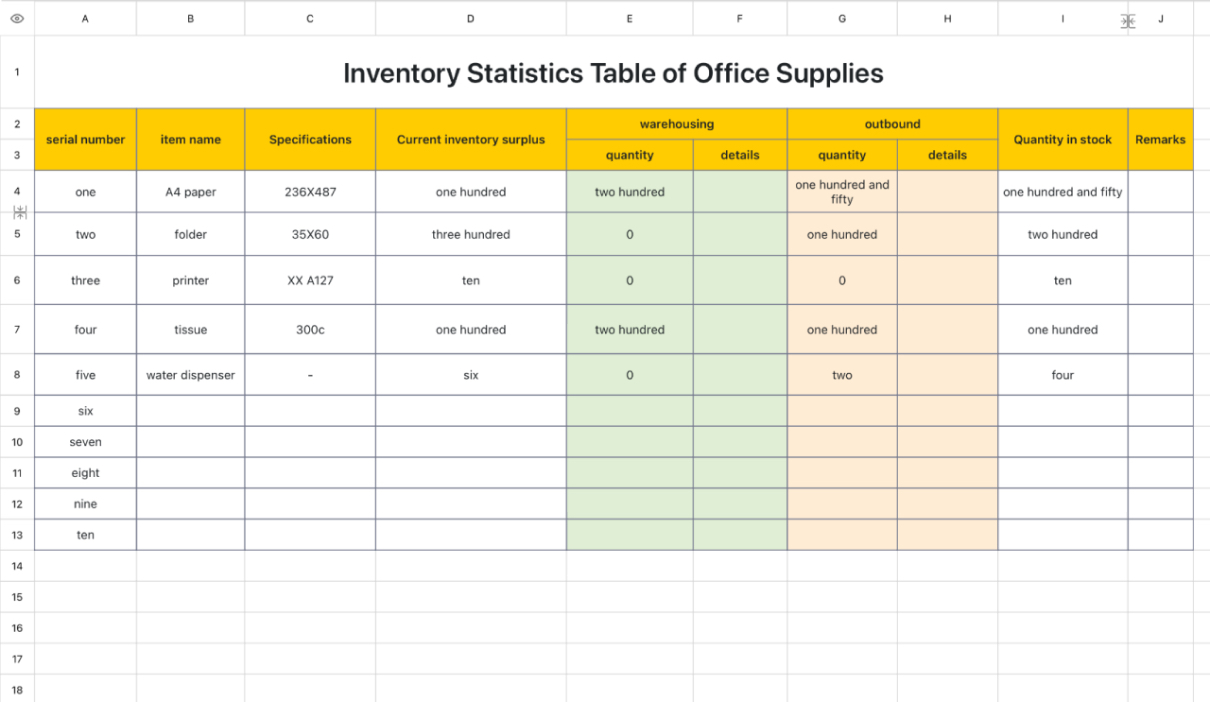 Inventory Statistics Table of Office Supplies
